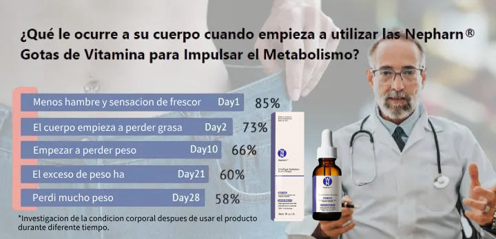 🔥WN&Nepharn® Gotas de vitaminas para aumentar el metabolismo